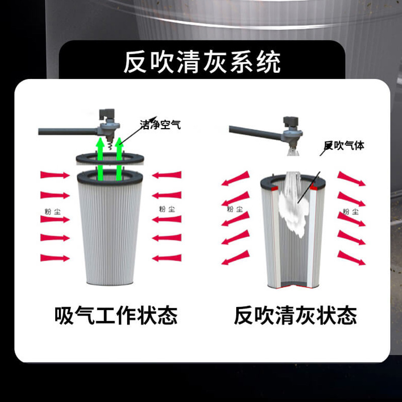 挑战者X5工业吸尘器