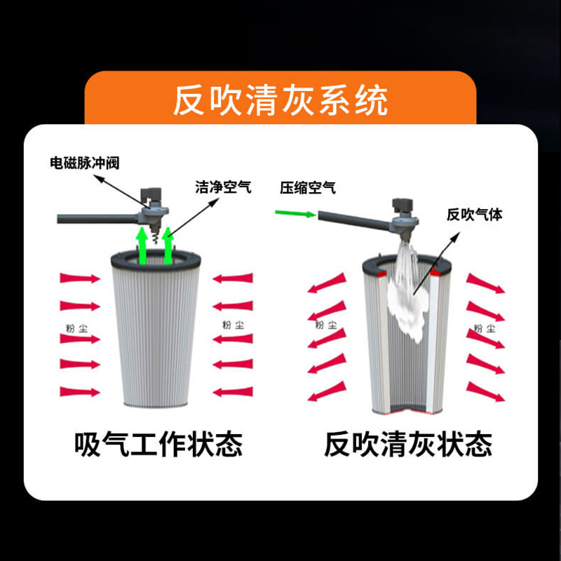 挑战者X9工业吸尘器